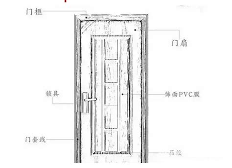 卧室门尺寸|室内木门尺寸，大汇总！